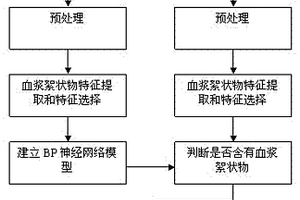 血漿絮狀物的檢測(cè)方法