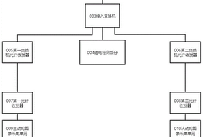 帶式輸送機(jī)倒帶斷帶檢測設(shè)備及方法