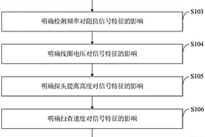 冷軋鋼帶焊接接頭可靠性在線檢測方法、系統(tǒng)、終端及介質(zhì)