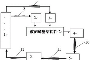 主動(dòng)檢測(cè)金屬薄壁結(jié)構(gòu)件中缺陷的方法