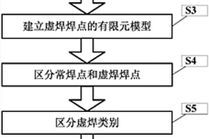 虛焊檢測有限元仿真分析方法