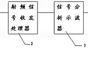 熱交換器管的導(dǎo)行波檢測(cè)方法