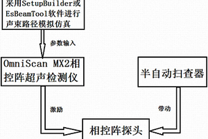 TMCP鋼板對(duì)接焊縫相控陣超聲檢測(cè)方法