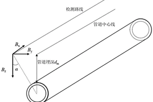 埋地金屬管道埋深及走向檢測方法