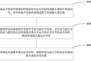 阻火器檢測方法和系統(tǒng)