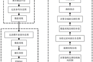 基于數(shù)字全息的石英振梁加速度計擺片的三維形貌檢測方法