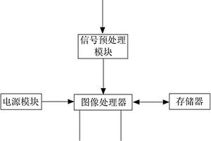 精確定位管道泄露點的檢測裝置