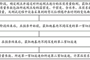 土石混合料地基質(zhì)量檢測(cè)方法