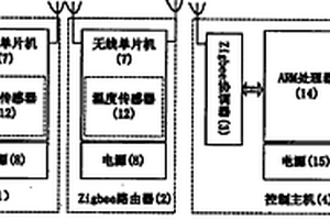 基于顏色傳感器的水果成熟度檢測(cè)方法