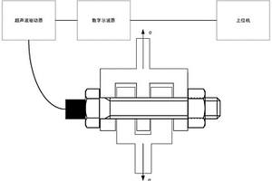 基于超聲橫波的高強(qiáng)度螺栓剪切應(yīng)力檢測(cè)方法