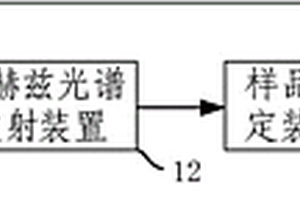 基于太赫茲波的植物葉片含水量檢測系統(tǒng)