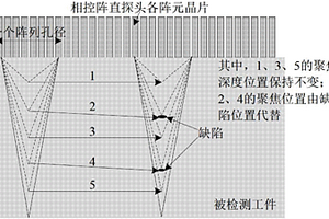 基于改進(jìn)的動態(tài)深度聚焦的相控陣超聲檢測方法