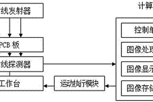 基于X射線成像的PCB檢測系統(tǒng)