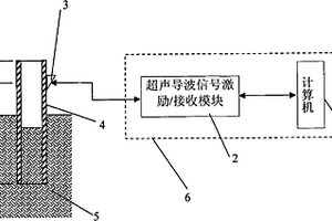 基于斜探頭的公路護(hù)欄立柱長度超聲導(dǎo)波檢測方法