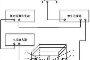 板結(jié)構(gòu)的斜入射透射系數(shù)液浸超聲檢測方法