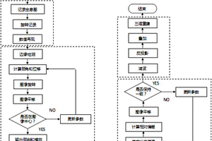 基于數(shù)字全息層析的光纖熔接點(diǎn)三維結(jié)構(gòu)檢測方法