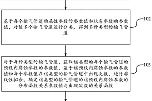 確定檢測樣本的方法和裝置