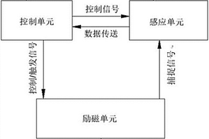 集成芯片裂紋檢測(cè)裝置及方法