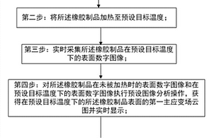 橡膠制品內(nèi)部氣泡的檢測(cè)方法及其系統(tǒng)