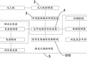 無人機搭載激光無損檢測系統(tǒng)