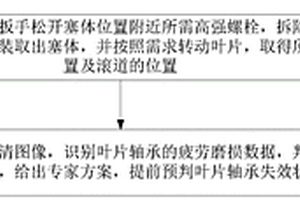 風(fēng)力發(fā)電機(jī)組的葉片軸承檢測方法