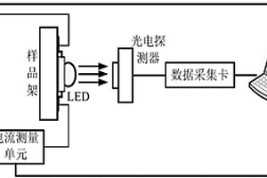 封裝LED焊點(diǎn)質(zhì)量檢測(cè)裝置和方法