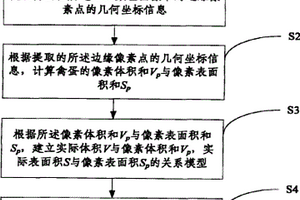 禽蛋體積和表面積的檢測方法