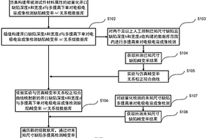 基于單對電極電容成像檢測技術(shù)的開口缺陷多提離數(shù)據(jù)庫量化方法