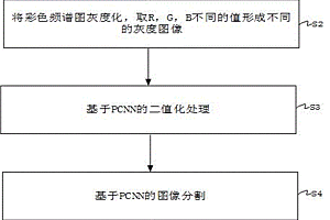 基于圖形分析PCNN特征的聲發(fā)射斷刀檢測(cè)方法