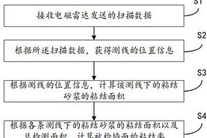 基于電磁雷達(dá)的建筑外墻檢測方法、裝置及系統(tǒng)