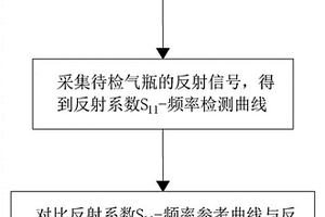 碳纖維纏繞IV型儲(chǔ)氫氣瓶缺陷檢測(cè)方法