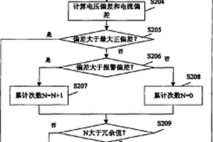 超聲治療設(shè)備的能量安全檢測(cè)系統(tǒng)和方法