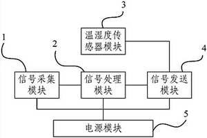 植物葉片含水率檢測系統(tǒng)