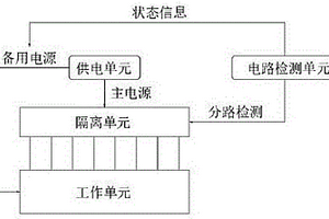 可分路檢測(cè)和整路運(yùn)行的組合式室內(nèi)隔離開(kāi)關(guān)