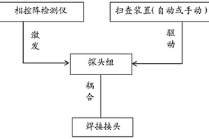 核級部件焊接接頭用先進超聲檢測方法及系統(tǒng)