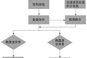 基于多傳感器數(shù)據(jù)融合的橢圓度在線檢測方法