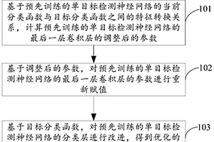 生成單目標檢測神經(jīng)網(wǎng)絡(luò)的方法和裝置