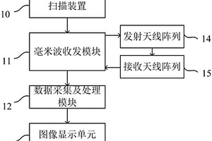 導(dǎo)彈外殼無損檢測(cè)系統(tǒng)和方法