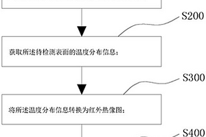 檢測刀頭坯體上金剛石磨粒分布的方法