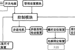 光源位置檢測及定位系統(tǒng)