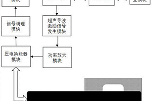 超聲導(dǎo)波錨桿質(zhì)量無(wú)損檢測(cè)儀