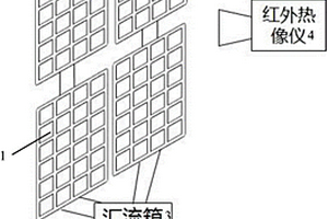 對(duì)光伏組件的快速檢測(cè)方法