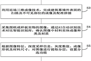 用于建筑幕墻毫米波近場(chǎng)成像透視檢測(cè)的三維展示方法