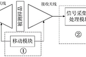 基于微波透射原理的木材含水率檢測裝置及方法