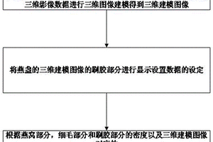 燕窩成分檢測系統(tǒng)