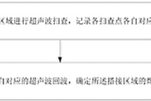 搭接焊縫熔寬檢測方法、裝置和系統(tǒng)