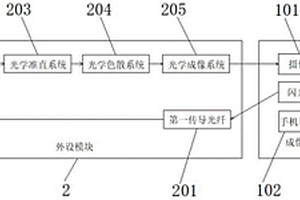 基于智能手機的蘋果無損糖度檢測儀及其檢測方法