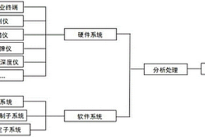 基于手持移動(dòng)終端的變電站土建結(jié)構(gòu)檢測評(píng)定系統(tǒng)