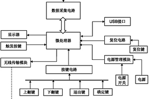 蔗糖含量的實(shí)時(shí)檢測(cè)裝置