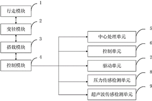 基于可變徑柔性支撐的風(fēng)電葉片內(nèi)窺檢測(cè)機(jī)器人控制系統(tǒng)